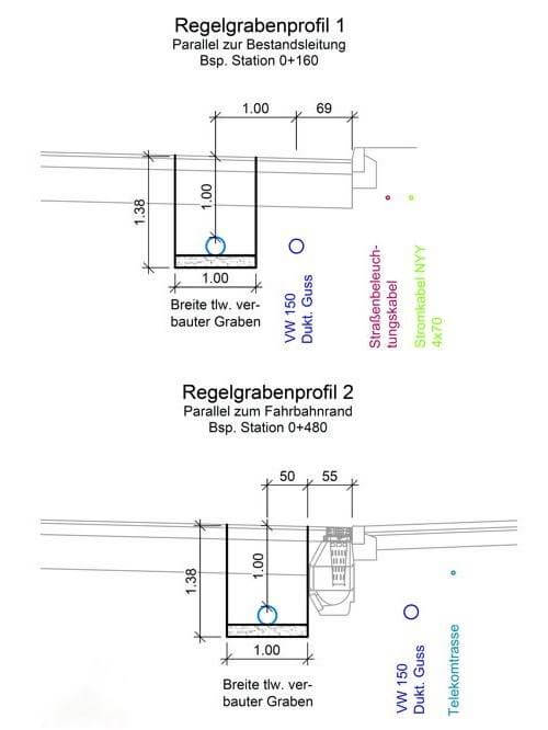 Bauarbeiten an den Versorgungsleitungen in der Offermannsheider Straße, Biesfeld, mit Baustellenfahrzeugen und Absperrungen.