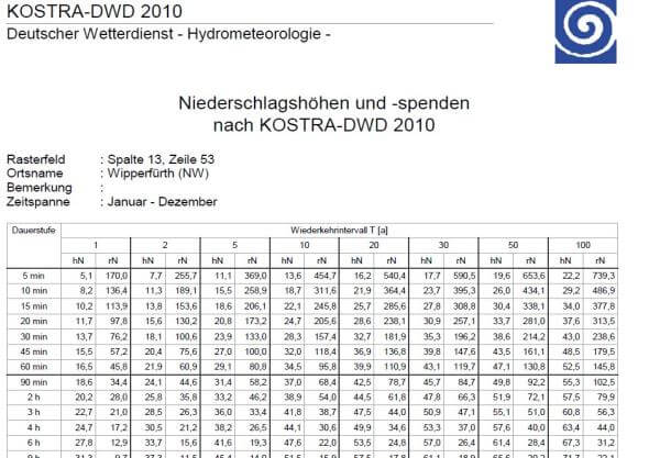 Diagramm, das den Prozess zur Erstellung von Einleitungsanträgen für NW-Einleitungen aus Trenn- und Mischsystemen veranscha